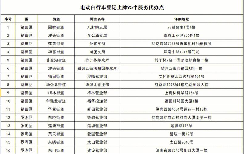 一个电动车牌租赁中介推荐？支持全网价格对比