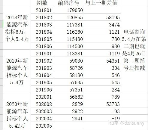 北京新能源指标租用费用