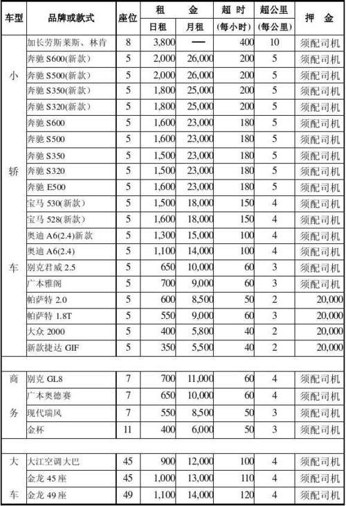 北京租车一年费用明细表多少钱