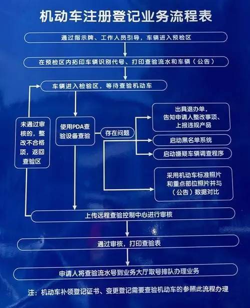 一个电动车牌出租中介推荐？京牌办理流程-步骤-具体事宜