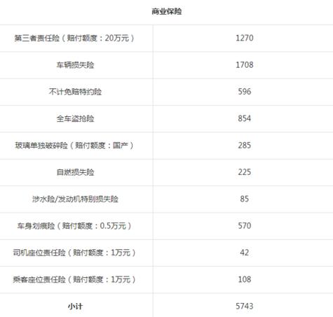 一个北京租新能源指标现在多少钱？支持全网价格对比