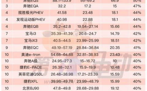 2024年北京车指标多少钱？怎么租最靠谱(21年北京汽车指标)