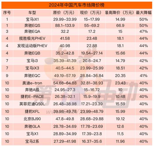 2024年北京车指标多少钱？怎么租最靠谱