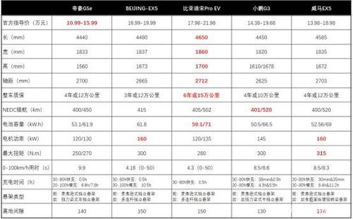 北京新能源每年什么时候放号一年多少指标