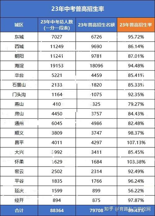 2024北京年电动车牌现在多少钱？【24H办理】