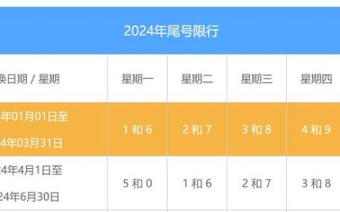 2024北京年京牌指标多少钱？支持全网价格对比(北京牌指标新规)