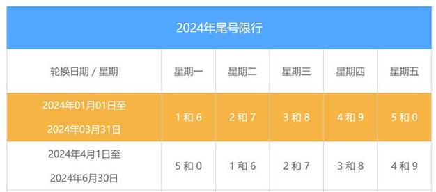 2024北京年京牌指标多少钱？支持全网价格对比