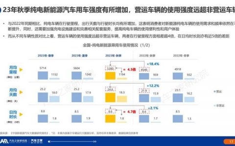 2024北京年新能源指标大的出租公司？怎么租京牌最划算？(北京新能源牌出租价格)