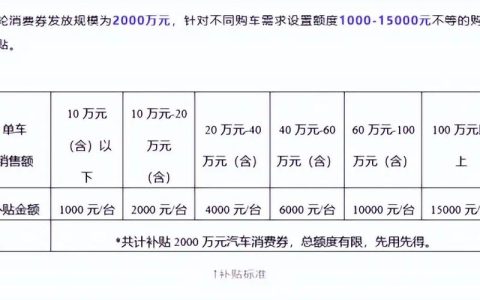 2024年北京车指标出租多少钱？公开透明(北京车辆指标租赁价格)