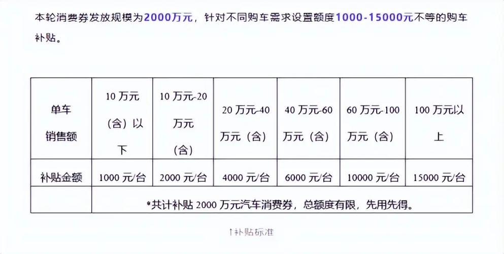 2024年北京车指标出租多少钱？公开透明