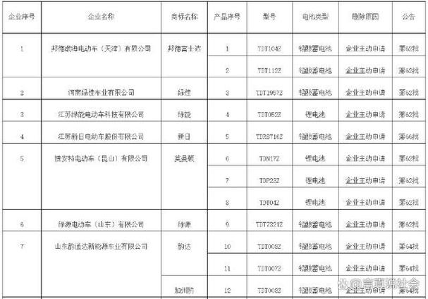 北京电动车上牌都需要什么要多少钱