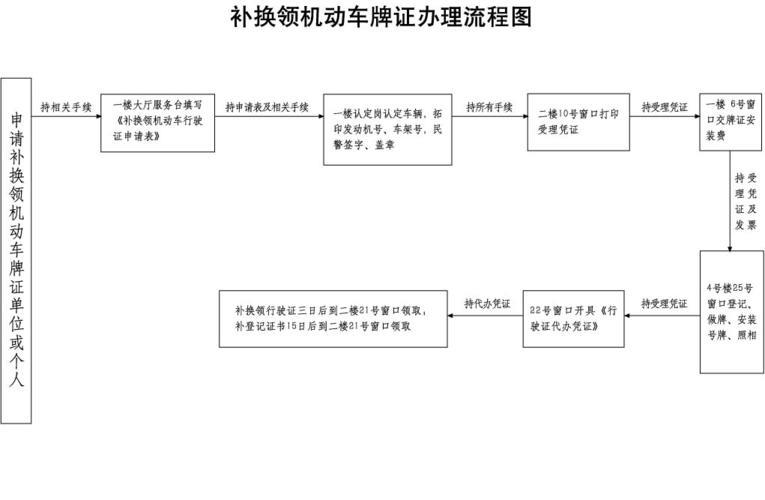 北京办电动车牌照流程