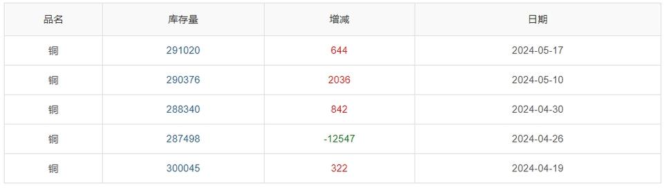 连续5个月上涨广州最新车牌竞价结果出炉个人最低17200元