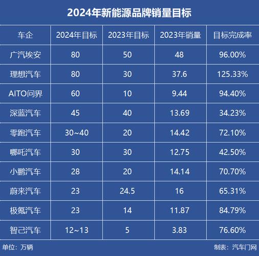 2024年北京小客车指标配额为10万新能源指标增至7万