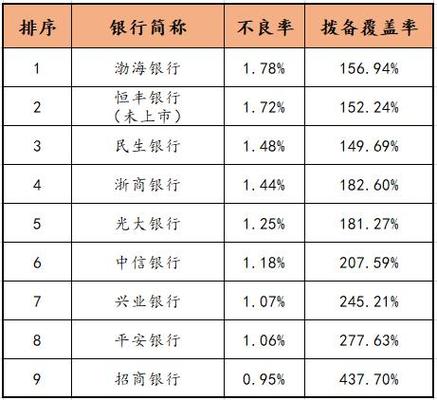 深圳车牌租赁价格是多少