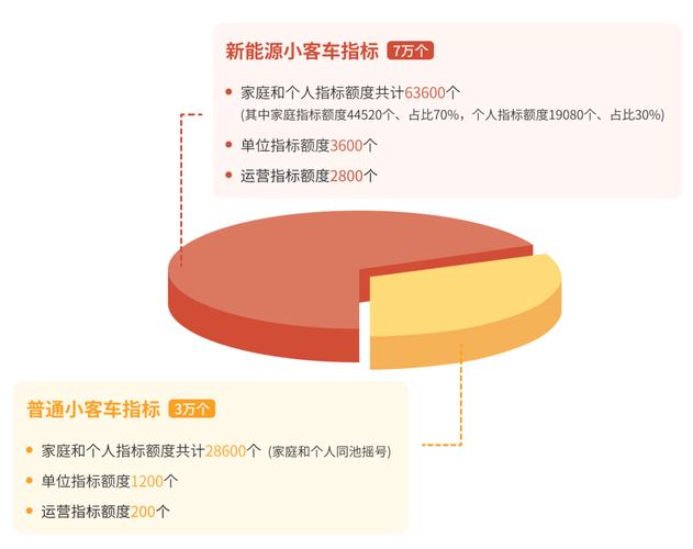 北京上半年小客车指标配置申请即将结束申请的流程是怎样的