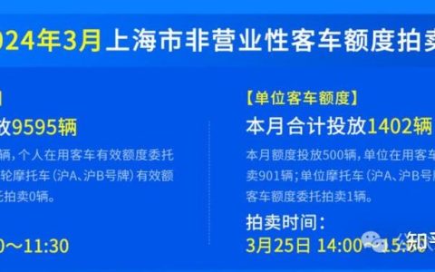 2024年北京牌照一年多少钱？专项服务(北京2024年车牌还会涨价吗)