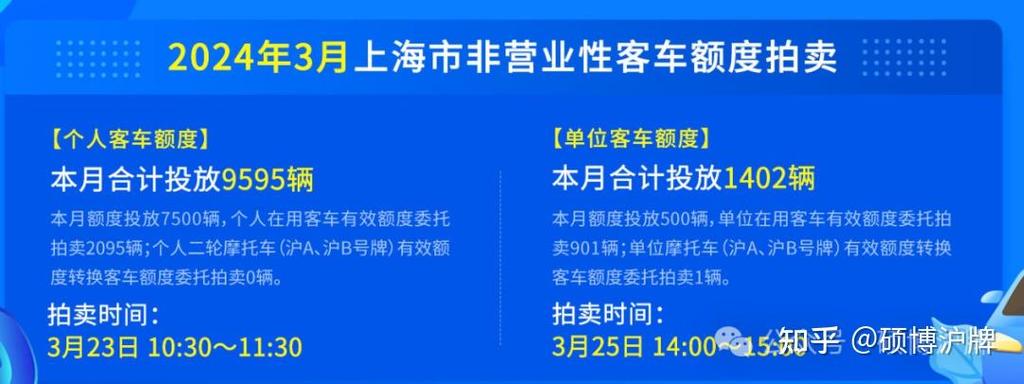 2024年北京牌照一年多少钱？专项服务