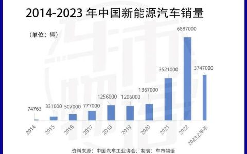 2024北京年新能源车牌价格明细表？【24H快速办理】(北京市新能源号牌新政策)