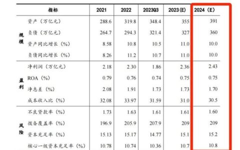 2024年北京牌照指标现在多少钱？【24H在线】(北京2024年车牌还会涨价吗)