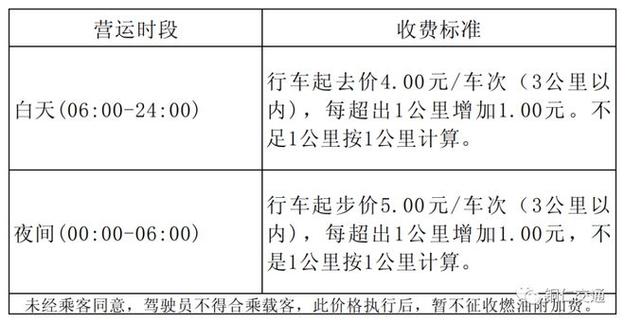 北京出租车计费标准