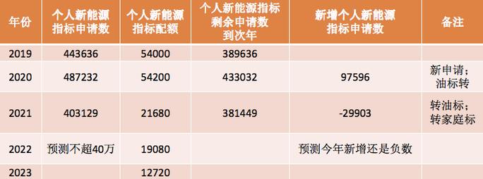 一个北京租新能源指标租赁公司？【24H办理】