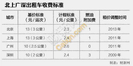 北京连车带牌出租大概价格