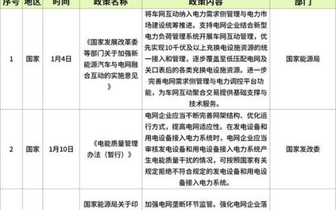 2024北京年新能源车牌租赁一年多少钱？【24H快速办理】(北京新能源车牌租赁多少钱一个月)