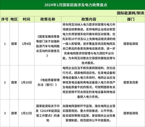 2024北京年新能源车牌租赁一年多少钱？【24H快速办理】