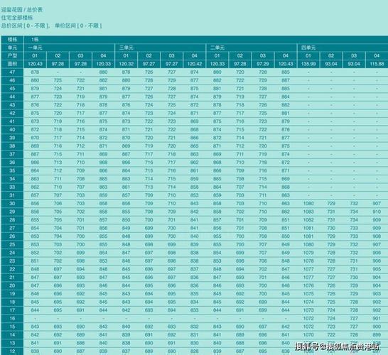 2024年京牌价格成交价一览表