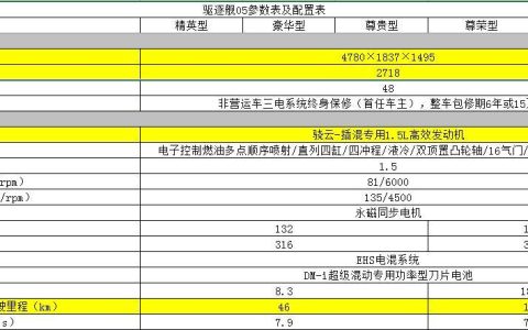 一个电车指标价格明细表？【24H办理】(电车指标新政策)