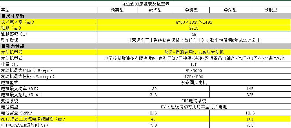 一个电车指标价格明细表？【24H办理】