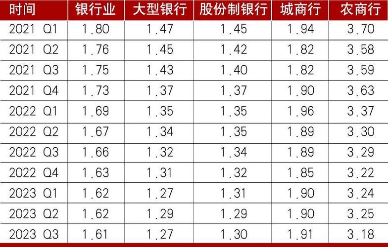 北京银行小京卡指标一个多少钱