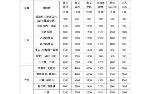 一个北京租新能源车牌租赁多少钱？支持全网价格对比(北京 租新能源车牌)