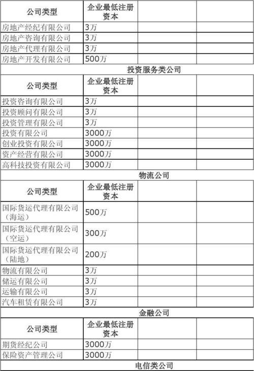 开北京租赁公司需要什么北京租车公司注册条件