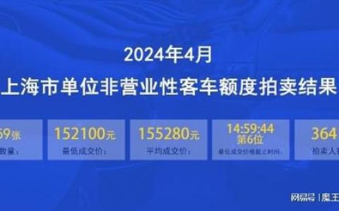 2024北京年电动车牌成交价格表？公开透明(北京2024电动车牌号政策)