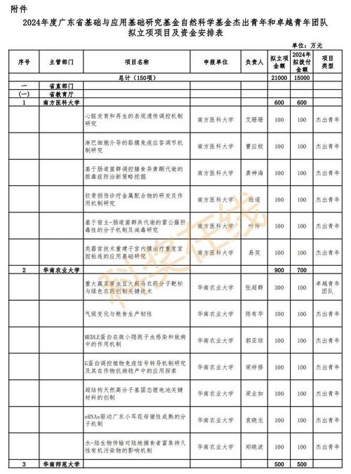 2024年北京车指标成交价格表？办理流程解析