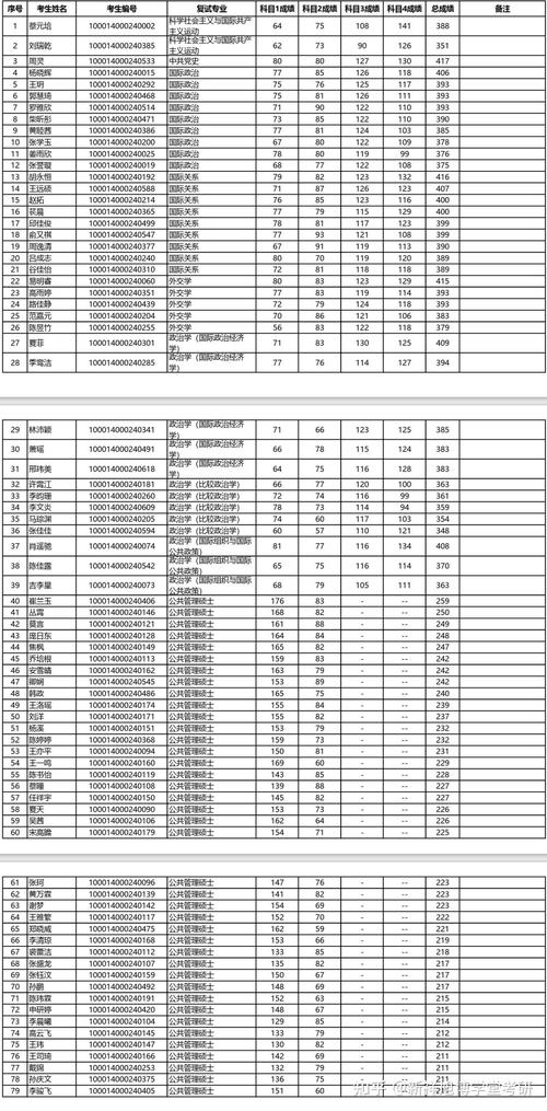 2024北京年电动车牌多少钱一年？京牌办理流程-步骤-具体事宜