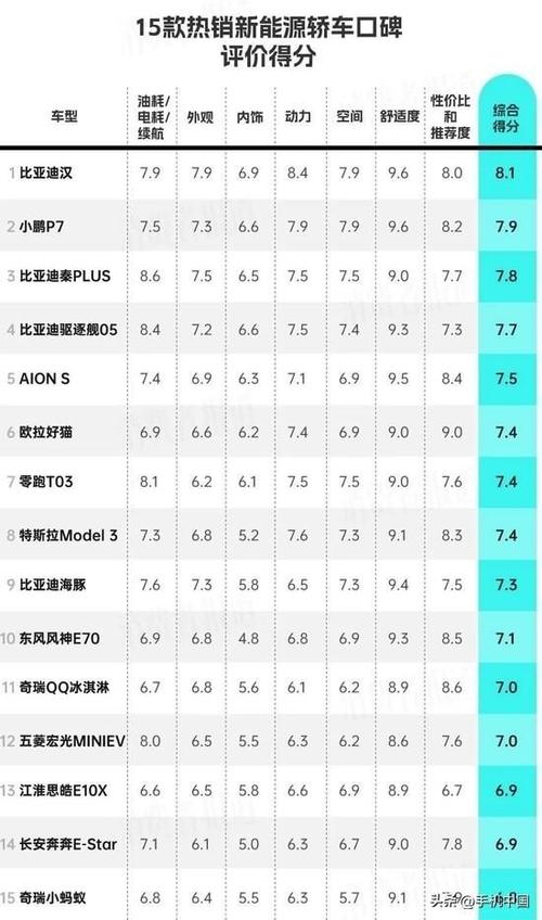 北京电车一年多少指标