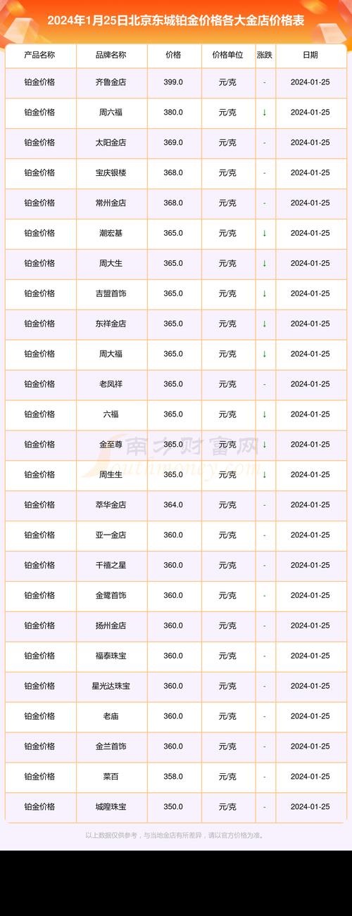 2024年北京牌照租赁价格？公开透明