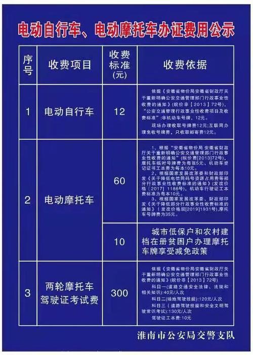 电动汽车上牌需要哪些证件费用多少