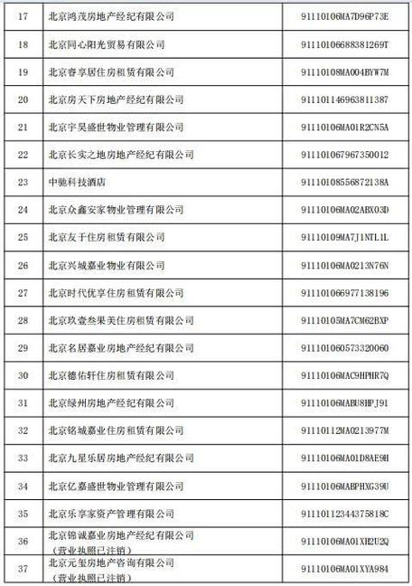 2024年北京牌照租一个多少钱？【24H办理】