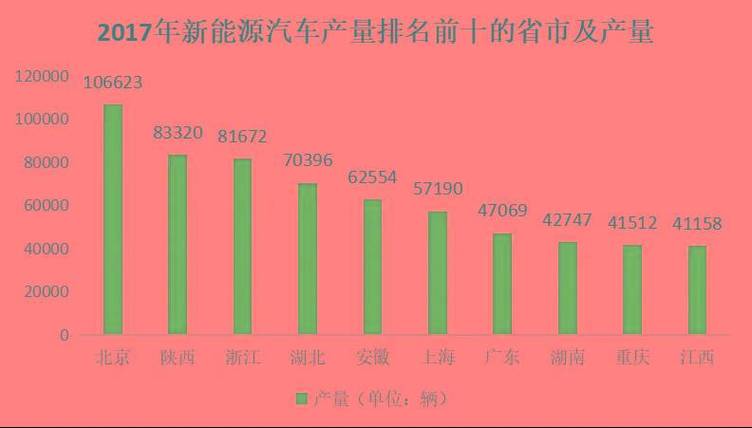 2024北京年新能源车牌多少钱一年？办理流程解析