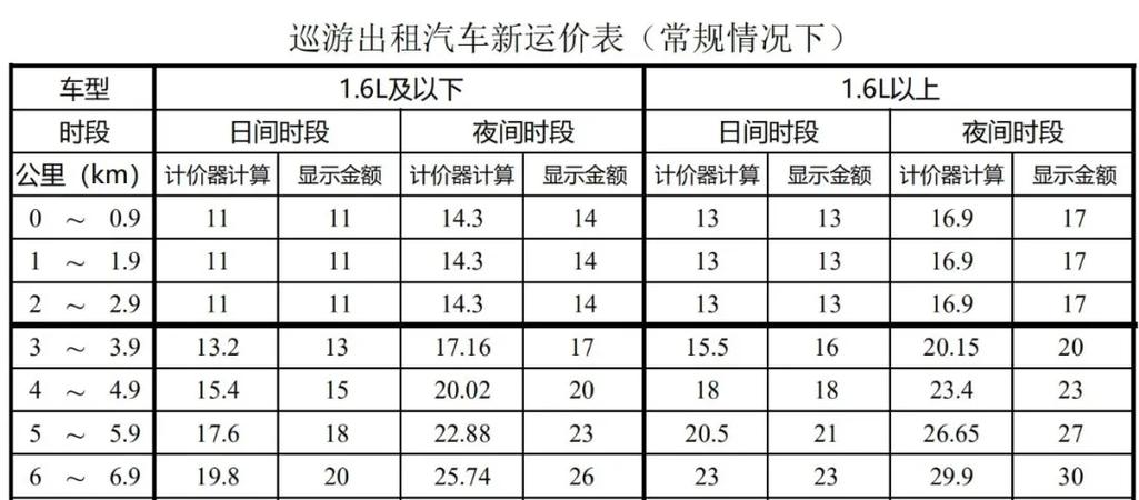 北京牌照加车能租多少钱