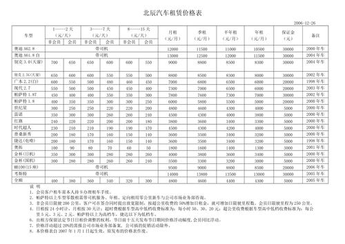 租新能源汽车一月多少钱