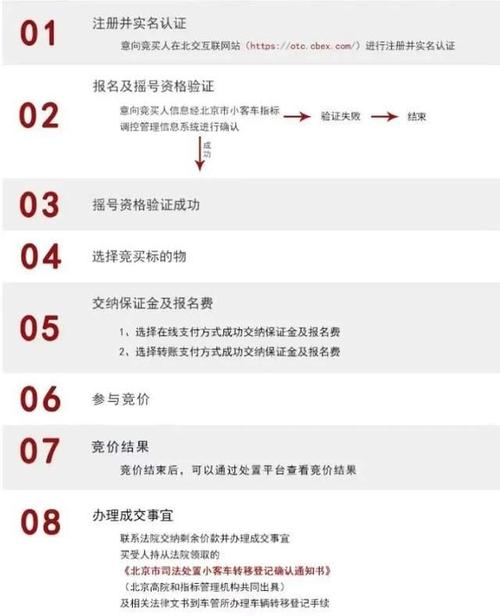 北京摇号新政策满足什么条件可申请购车指标