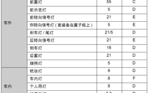 一个电车指标一个多少钱？（车主指南）(电车指标新政策)