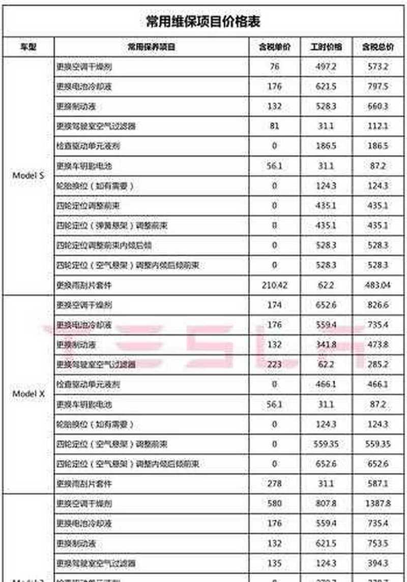 特斯拉全国统一维保价目表公开是否给业内树立了一个标杆