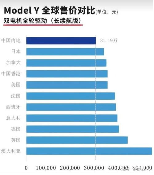 2024北京年新能源车牌一年多少钱？支持全网价格对比