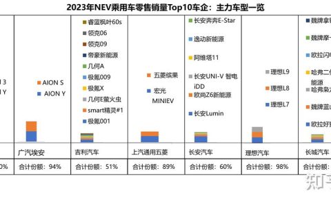 2024北京年新能源车牌大概多少钱？【24H在线】(北京新能源车牌申请排到哪一年)